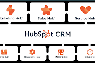 design editable hubspot websites, blogs landing pages