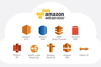 configure AWS account and manage different services in it