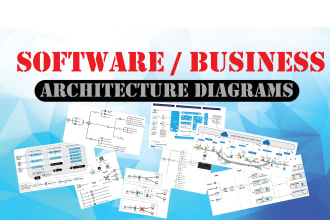 design high level software architecture diagrams
