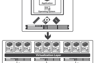 install and configure vmware vsphere using esxi, vcenter