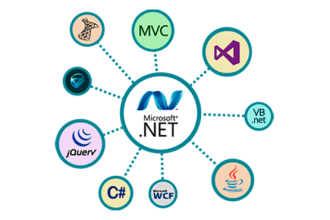 build your dot net application