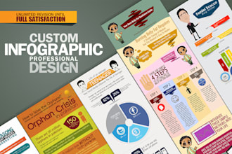 design professional infographic or flow chart