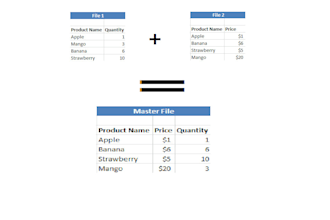 merge excel tables from multiple files by vlookup