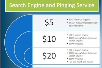 submit your URL top search engines, pinging