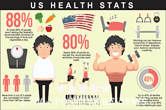 create most amazing infographic