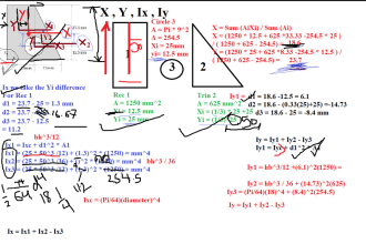 explain mechanical engineering subjects