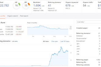 do deep level SEO competitor research