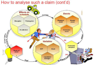 prepare financial claims,eot claims,prolongation claims
