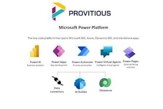 develop powerapps using microsoft powerplatform