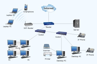 configure windows servers exchange vmware and firewalls