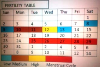 provide you with your Fertility Calender