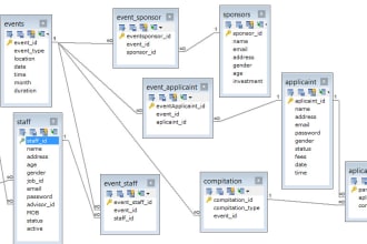 design website and database using react, mysql, firebase, mongodb