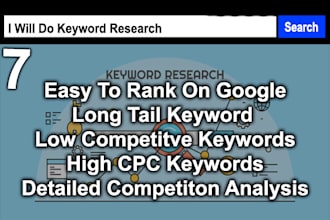 do profitable keyword research