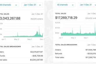 promote sales and drive USA traffic to your shopify amazon ebay etsy