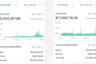 drive USA traffic to your shopify amazon ebay etsy store