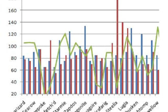 structure your data and build excellent reports