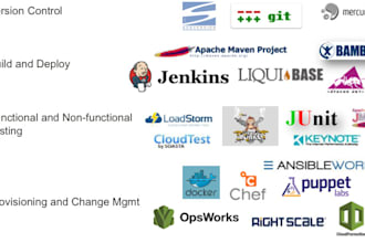 do devops cicd automation deployment