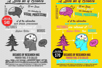 draw unique hand drawn infographic, charts, graphs