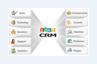 do zoho crm, creator, books, sales iq, desk, campaigns etc