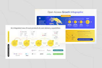 design professional business infographic and flowchart
