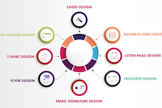 design logo, brochures, flyer