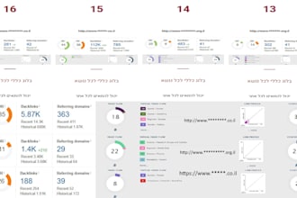 build super relevant df backlinks from unique israel website
