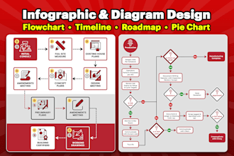 design flowcharts, diagrams, roadmaps, and business infographic design