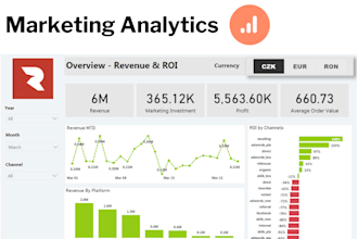 make power bi reports with excellent data visualization