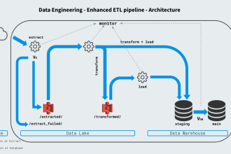 provide you any data engineering service