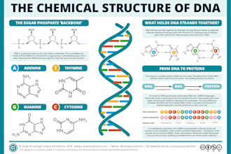 do professional work in biotechnology and plant sciences