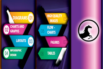 design an eye catching infographics, diagrams, graphs, tables and charts
