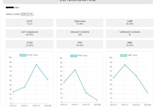 do sharepoint customization for onprem and online