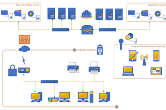 create or recreate all type of diagrams in visio