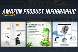 design stunning amazon product infographic for your listing