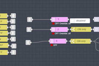 create node red automation for you