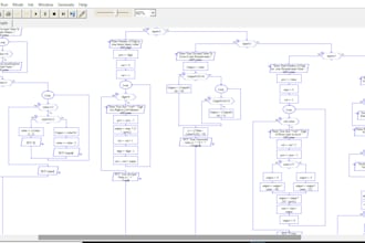 create raptor flow chart and programming algorithm with pseudo code