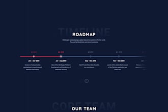 crypto investment plan software with  payment gateway