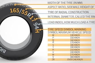 guide you to choose best tires for your car