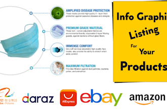 make info graphic for amazon ebay listing
