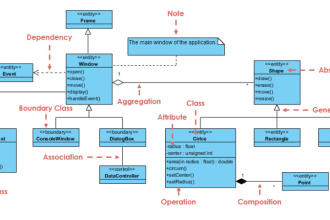 create sql query, design database, erd, uml class diagram