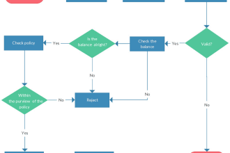 make uml diagrams perfectly along with flowcharts