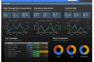 create google data studio dashboard for you