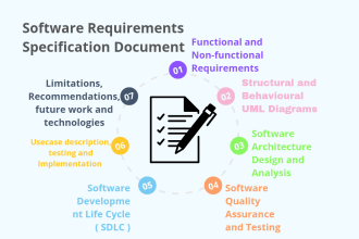 do uml use case, activity, class, sequence,erd,dfd diagrams and sds srs document