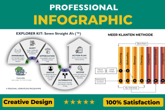 design infographic flow chart or diagram
