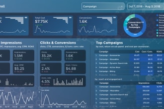 create and modify google data studio dashboard and reports