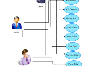 create high quality professional uml diagram