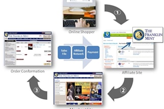 teach you how to turn your traffic and trust into sales