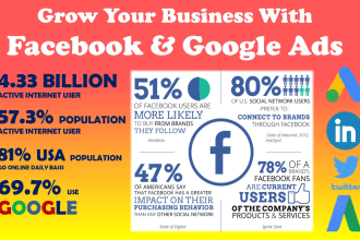 setup facebook pixel, twitter ads, google ads, analytics, tag manager, pinterest