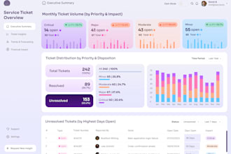 create interactive and beautiful tableau and power bi dashboards
