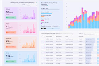 create interactive and beautiful tableau and power bi dashboards